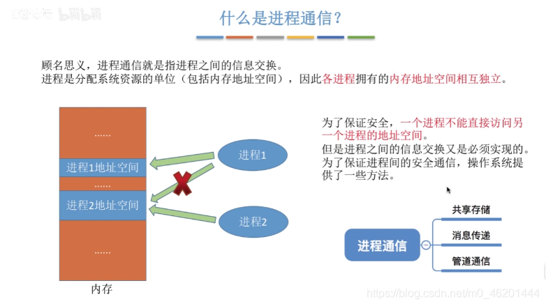 [外鏈圖片轉存失敗,源站可能有防盜鏈機制,建議將圖片保存下來直接上傳(img-1g442FHe-1601999200185)(C:\Users\hanxu\AppData\Roaming\Typora\typora-user-images\image-20200920154129018.png)]