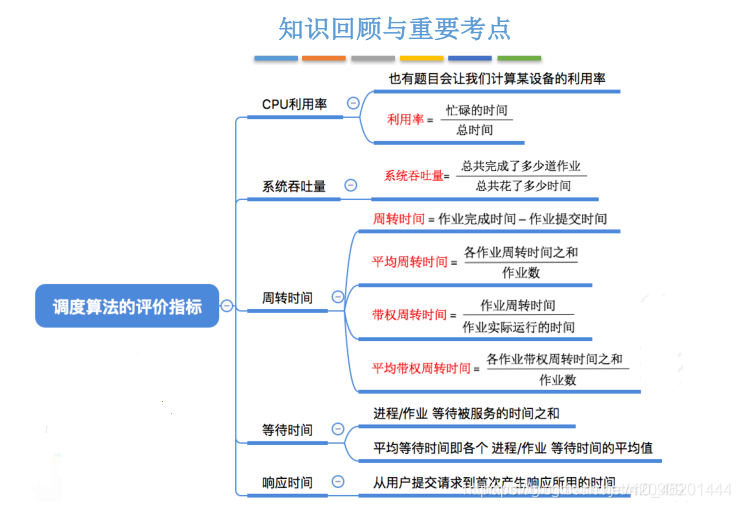 [外鏈圖片轉存失敗,源站可能有防盜鏈機制,建議將圖片保存下來直接上傳(img-L7XpRCvv-1601999200224)(C:\Users\hanxu\AppData\Roaming\Typora\typora-user-images\image-20200920164020506.png)]