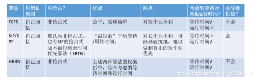 [外鏈圖片轉存失敗,源站可能有防盜鏈機制,建議將圖片保存下來直接上傳(img-F0KqZPxA-1601999200228)(C:\Users\hanxu\AppData\Roaming\Typora\typora-user-images\image-20200921233908624.png)]