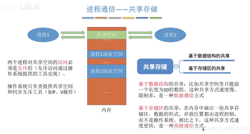 [外鏈圖片轉存失敗,源站可能有防盜鏈機制,建議將圖片保存下來直接上傳(img-TeoN0g5q-1601999200188)(C:\Users\hanxu\AppData\Roaming\Typora\typora-user-images\image-20200920154825607.png)]