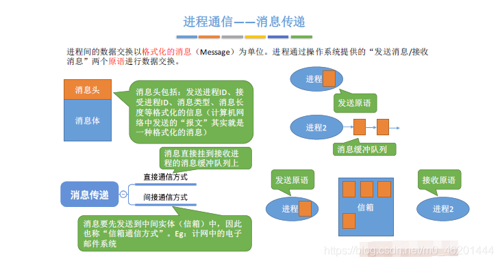 [外鏈圖片轉存失敗,源站可能有防盜鏈機制,建議將圖片保存下來直接上傳(img-8HRRmua1-1601999200191)(C:\Users\hanxu\AppData\Roaming\Typora\typora-user-images\image-20200920155457590.png)]