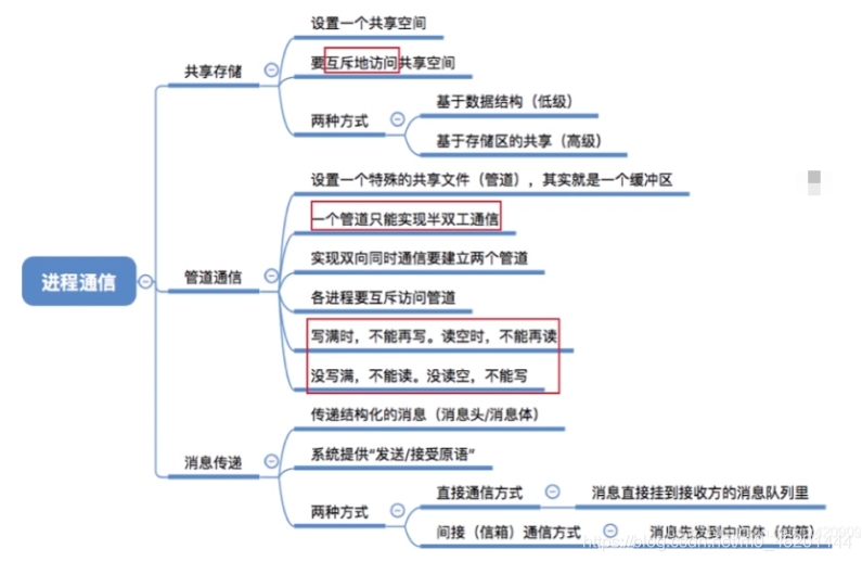 [外鏈圖片轉存失敗,源站可能有防盜鏈機制,建議將圖片保存下來直接上傳(img-m4etZ97I-1601999200209)(C:\Users\hanxu\AppData\Roaming\Typora\typora-user-images\image-20200920154721638.png)]