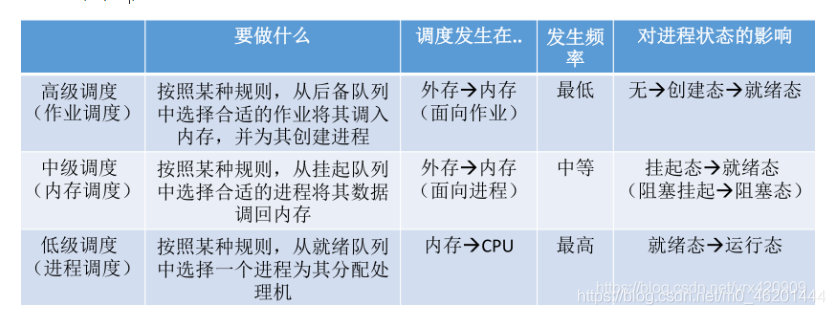 [外鏈圖片轉存失敗,源站可能有防盜鏈機制,建議將圖片保存下來直接上傳(img-mKUJo0rV-1601999200215)(C:\Users\hanxu\AppData\Roaming\Typora\typora-user-images\image-20200925175317398.png)]