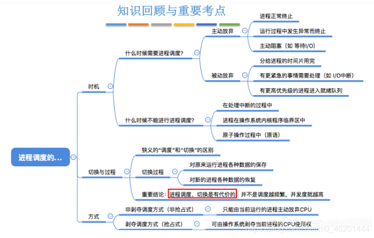 [外鏈圖片轉存失敗,源站可能有防盜鏈機制,建議將圖片保存下來直接上傳(img-tGBUvr7a-1601999200217)(C:\Users\hanxu\AppData\Roaming\Typora\typora-user-images\image-20200920162653174.png)]