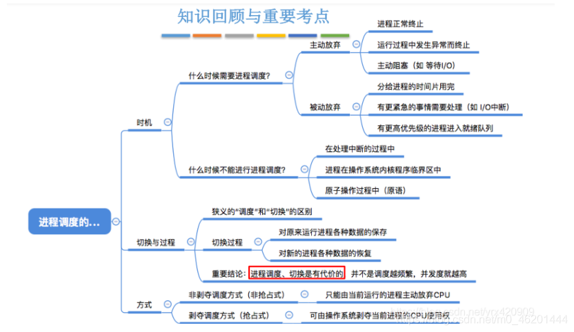 [外鏈圖片轉存失敗,源站可能有防盜鏈機制,建議將圖片保存下來直接上傳(img-N8blcRWH-1601999200219)(C:\Users\hanxu\AppData\Roaming\Typora\typora-user-images\image-20200921233207869.png)]