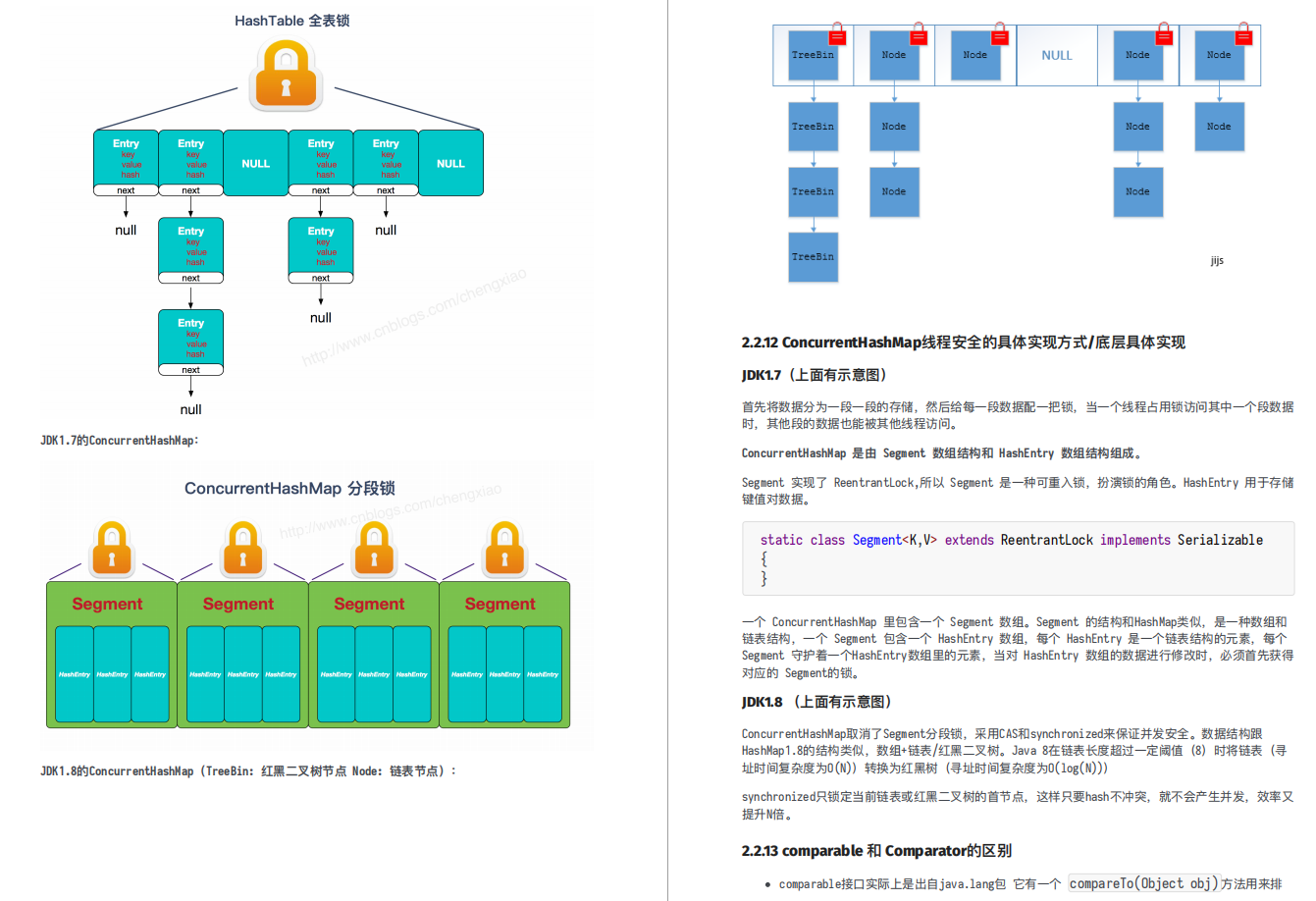 Java面試愈發艱難?github上這份面試手冊,輕松解決你95%的面試