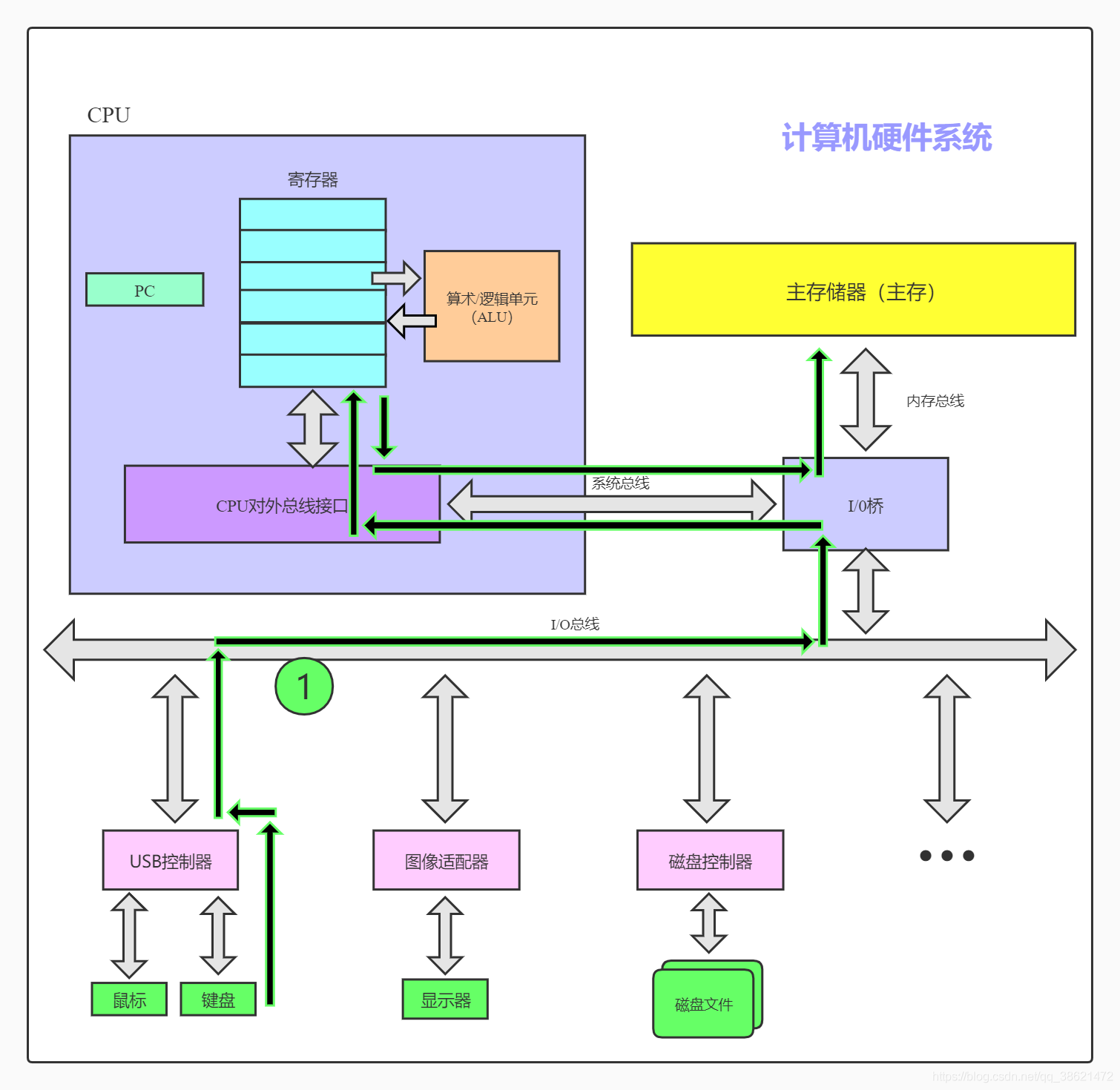 在這里插入圖片描述