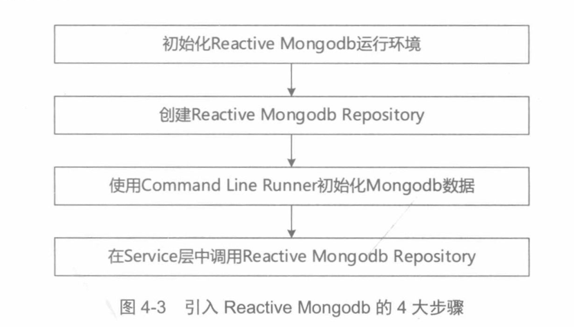 面試被懟:技術更新這么快,你還不懂回應式微服務就out了
