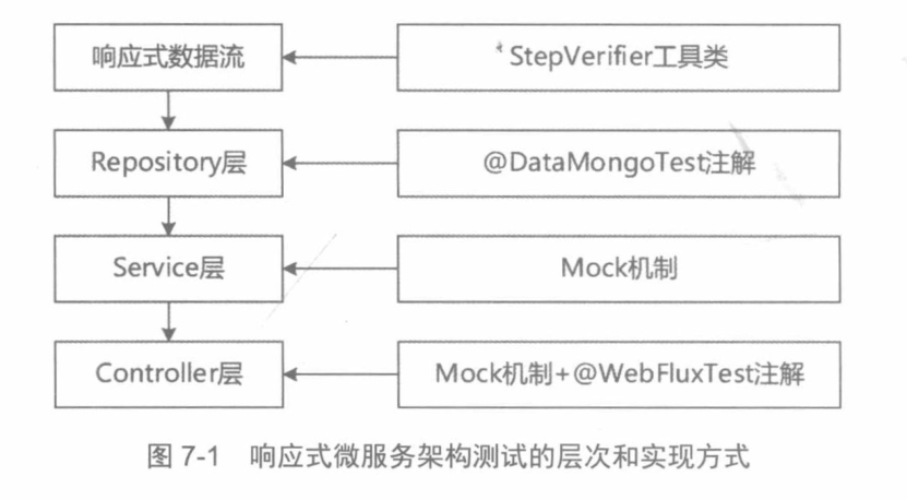 面試被懟:技術更新這么快,你還不懂回應式微服務就out了