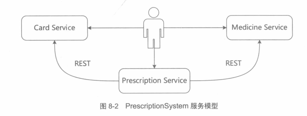 面試被懟:技術更新這么快,你還不懂回應式微服務就out了