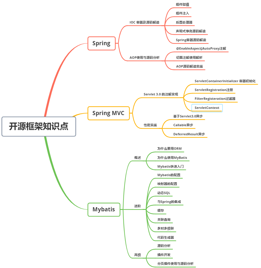 金九第一天了,你不會連這套「JAVA核心手冊」都沒刷過吧?