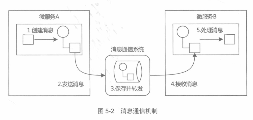 面試被懟:技術更新這么快,你還不懂回應式微服務就out了