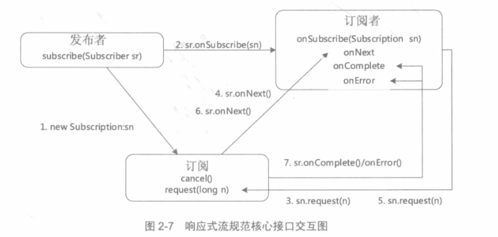 面試被懟:技術更新這么快,你還不懂回應式微服務就out了