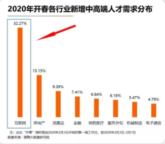 2020當打之年,“偷師”3個月,銀四成功面上拼多多java崗
