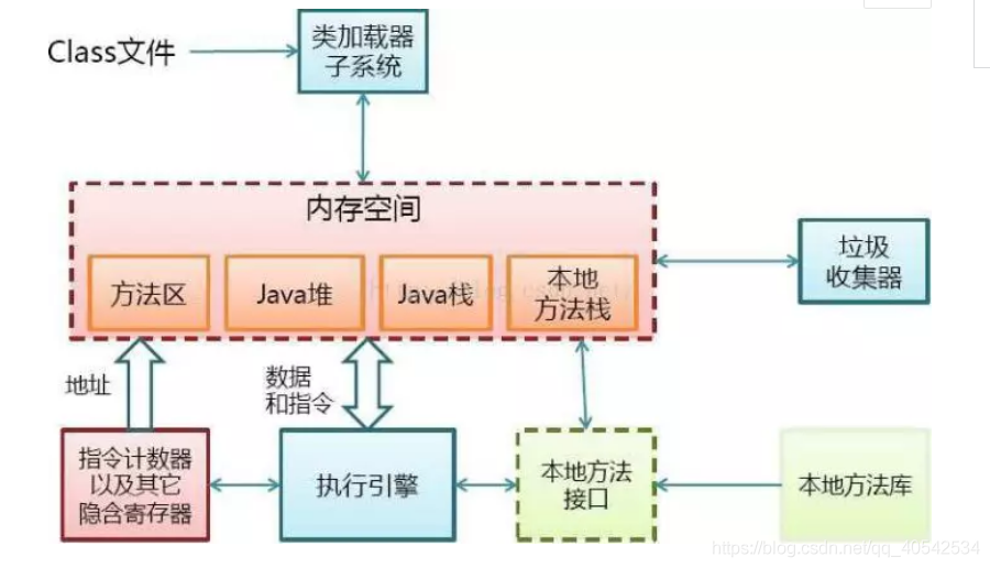 在這里插入圖片描述