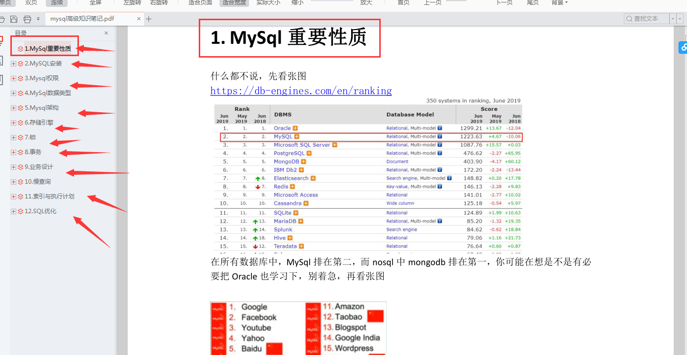 年薪近百萬架構師，純手寫“滿級”MySQL筆記，太全面了，已跪