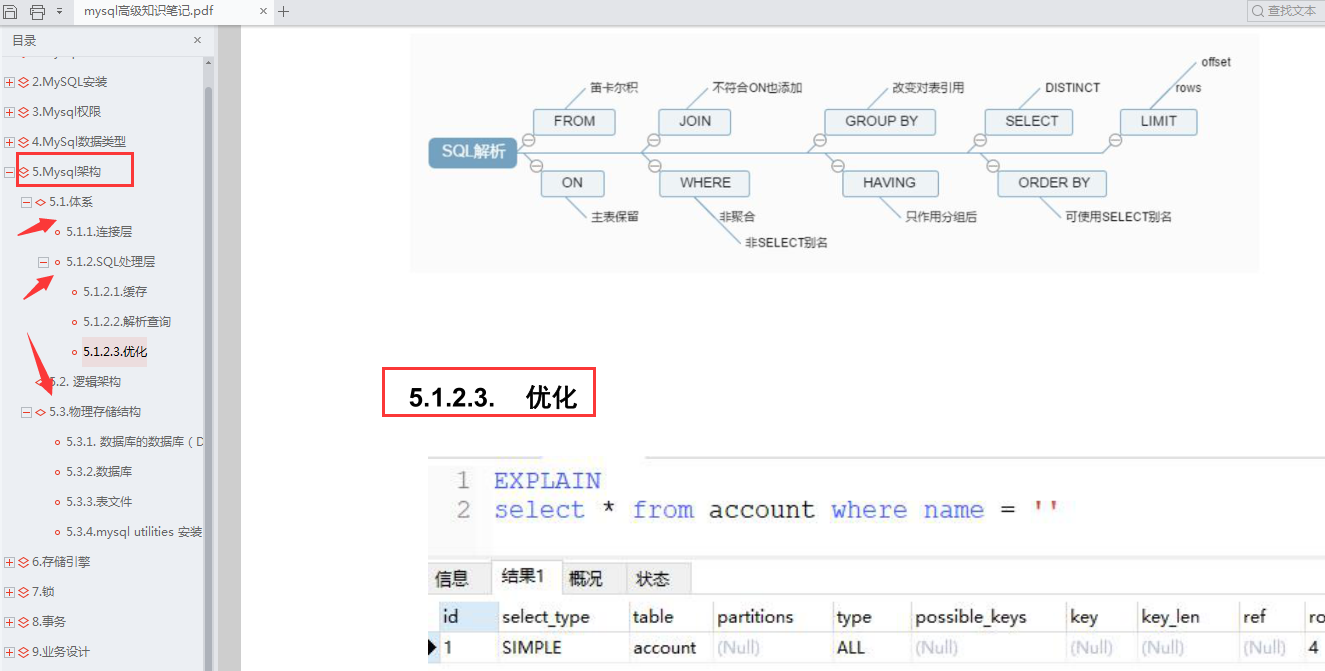 年薪近百萬架構師，純手寫“滿級”MySQL筆記，太全面了，已跪