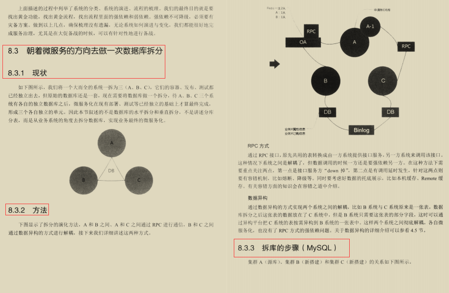 優質高效!阿里新產架構進階手冊,Github已星標71.6k