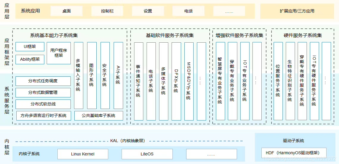 系統架構圖