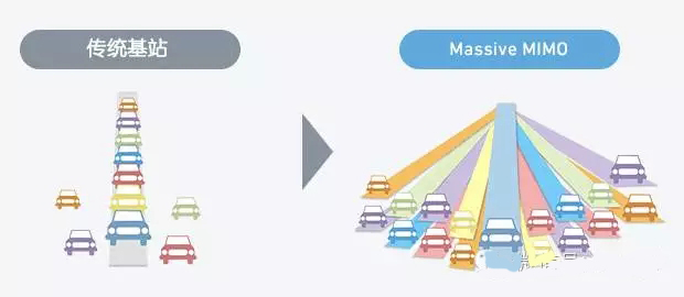 5G僅僅是網速快嗎?或許答案并沒有那么簡單……