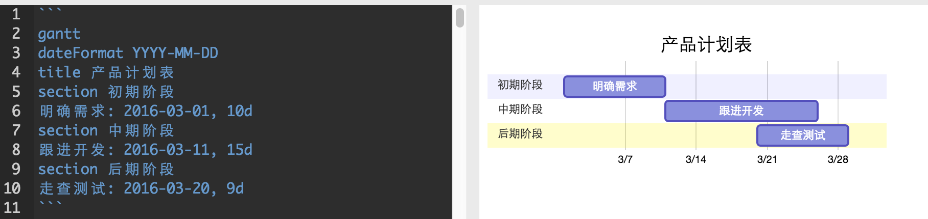 甘特圖