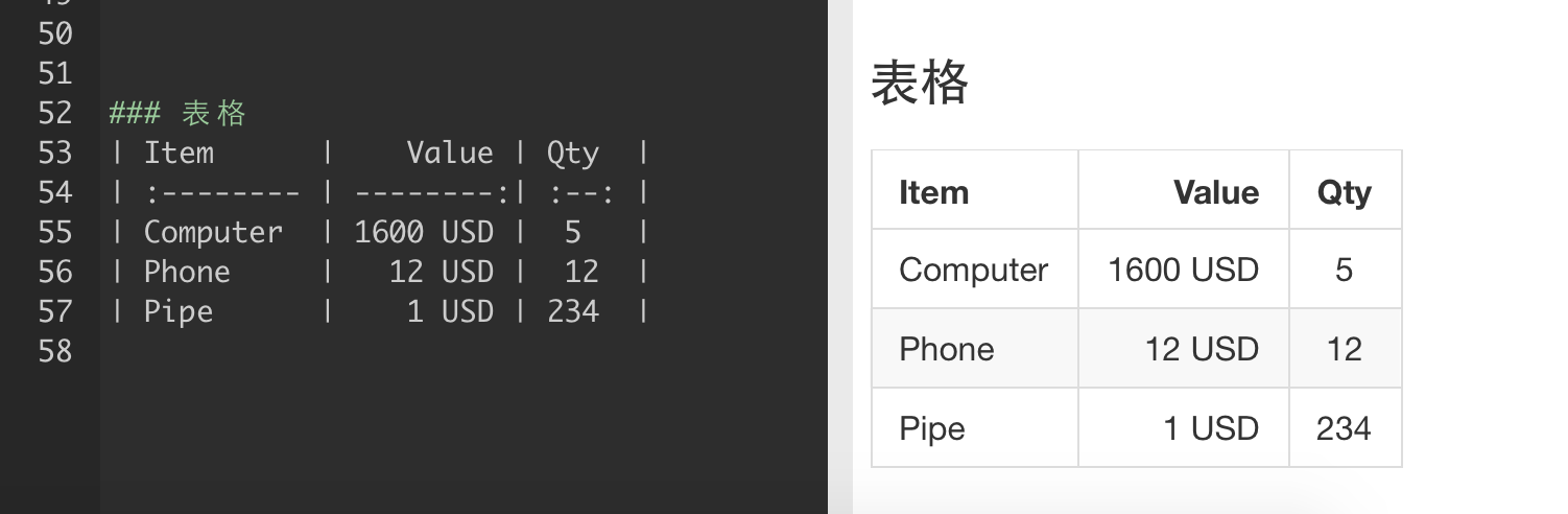 1-3表格