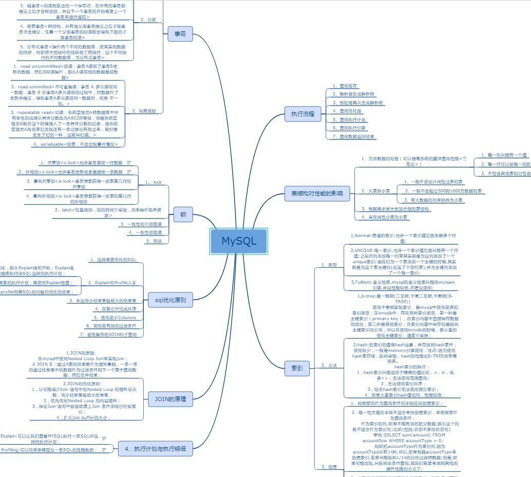 美團一面涼涼:MySQL+Java+Redis+演算法+網路+Linux等一個都講不清