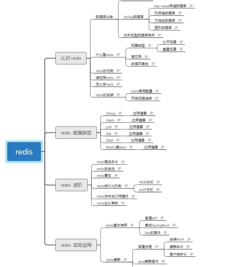 美團一面涼涼:MySQL+Java+Redis+演算法+網路+Linux等一個都講不清