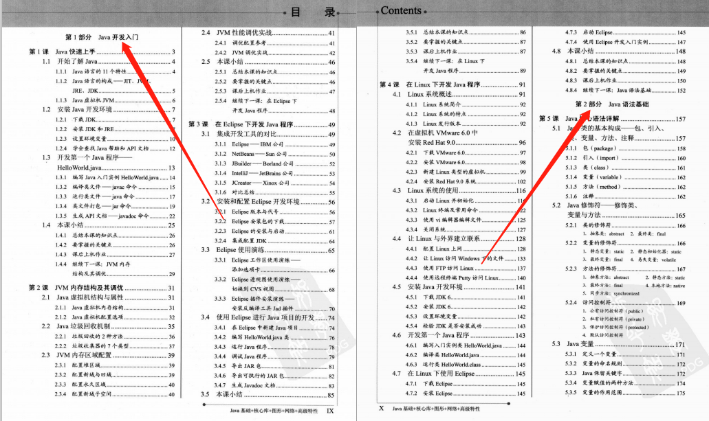 完美，這份阿里P8耗時1年巨著的4000頁Java高手真經
