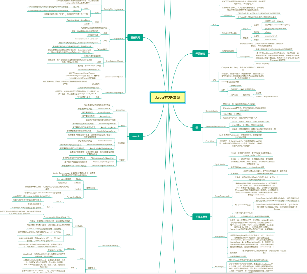 美團一面涼涼：MySQL+Java+Redis+演算法+網路+Linux等一個都講不清