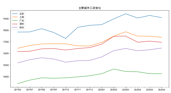 2020年6月最新程式員工資統計，似乎又跌了，扎心！