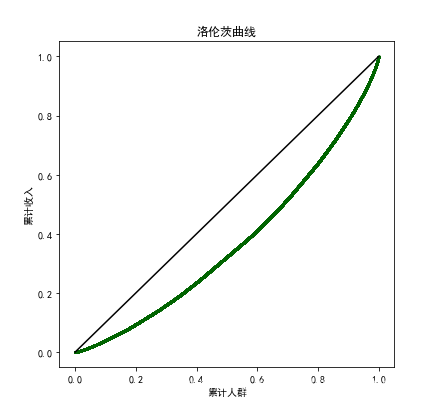2020年6月最新程式員工資統計，似乎又跌了，扎心！
