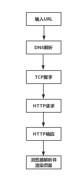 URL程序.png