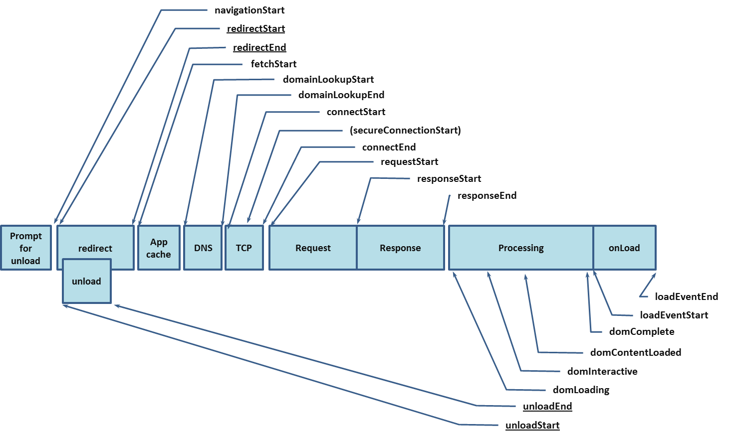 timing-overview.png