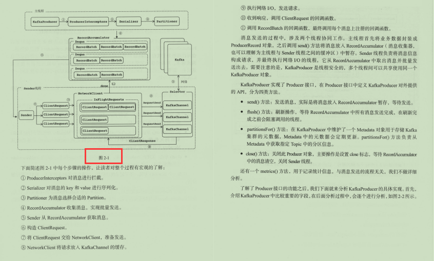 就這一次！拼多多內部架構師培訓Kafka原始碼筆記（現已絕版）