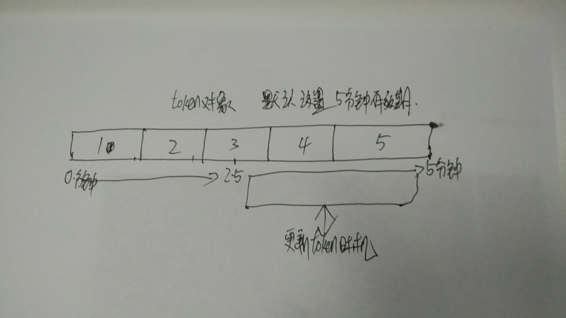 Spring Boot_Spring Security_JWT 實作 RESTful Api 認證(二)001.jpg