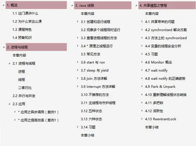 佩服！25天熬夜啃透這份20W字純手打Java并發學習筆記,拿下阿里P6
