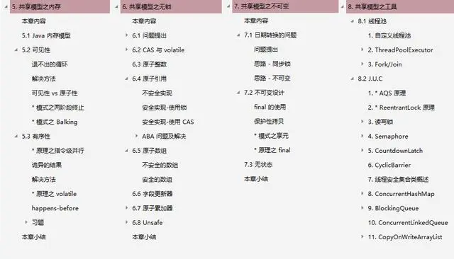 佩服!25天熬夜啃透這份20W字純手打Java并發學習筆記,拿下阿里P6