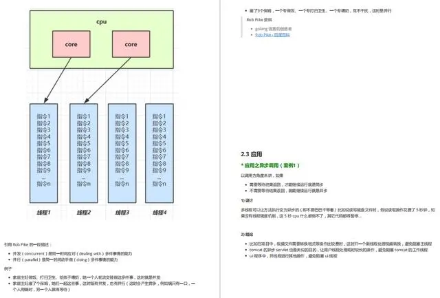 佩服!25天熬夜啃透這份20W字純手打Java并發學習筆記,拿下阿里P6