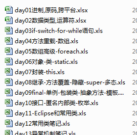 分享6個月java基礎+進階精簡資料(視頻+原始碼+就業專案+面試報裝)