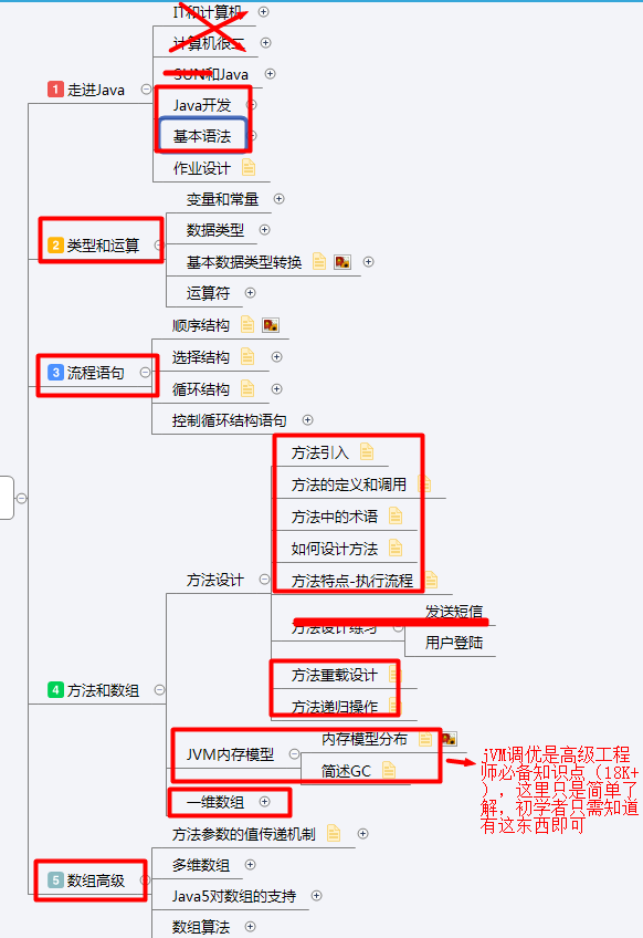 分享6個月java基礎+進階精簡資料(視頻+原始碼+就業專案+面試報裝)