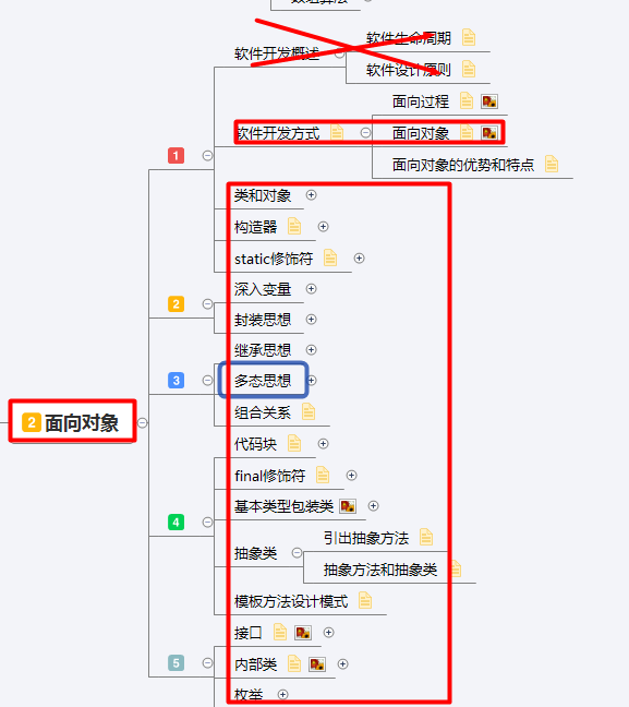 分享6個月java基礎+進階精簡資料(視頻+原始碼+就業專案+面試報裝)