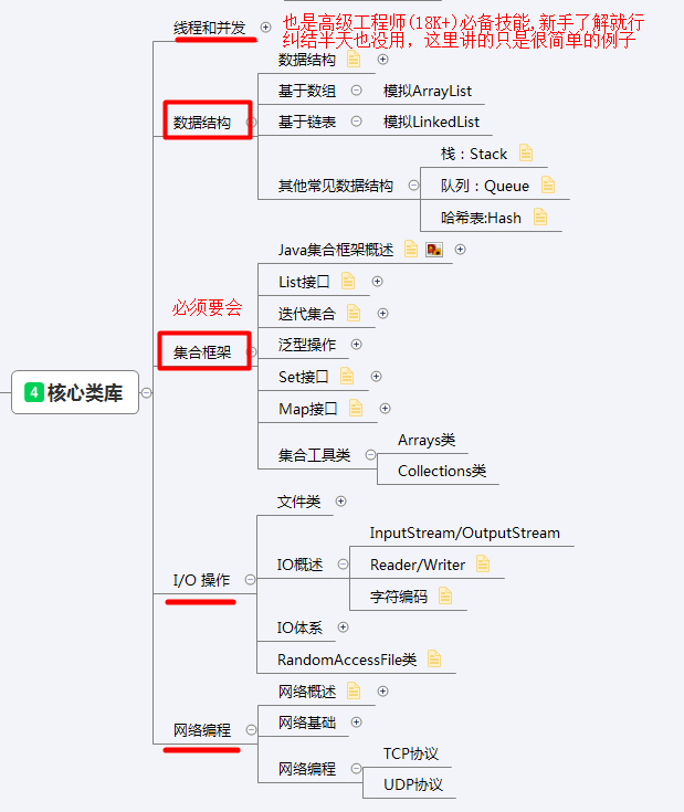 分享6個月java基礎+進階精簡資料(視頻+原始碼+就業專案+面試報裝)