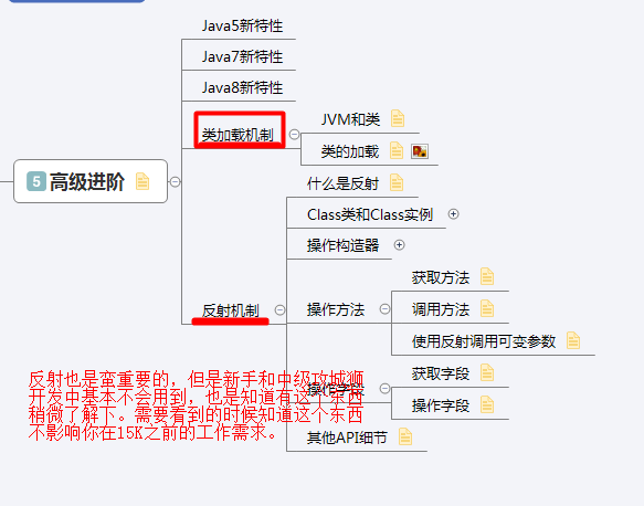 分享6個月java基礎+進階精簡資料(視頻+原始碼+就業專案+面試報裝)