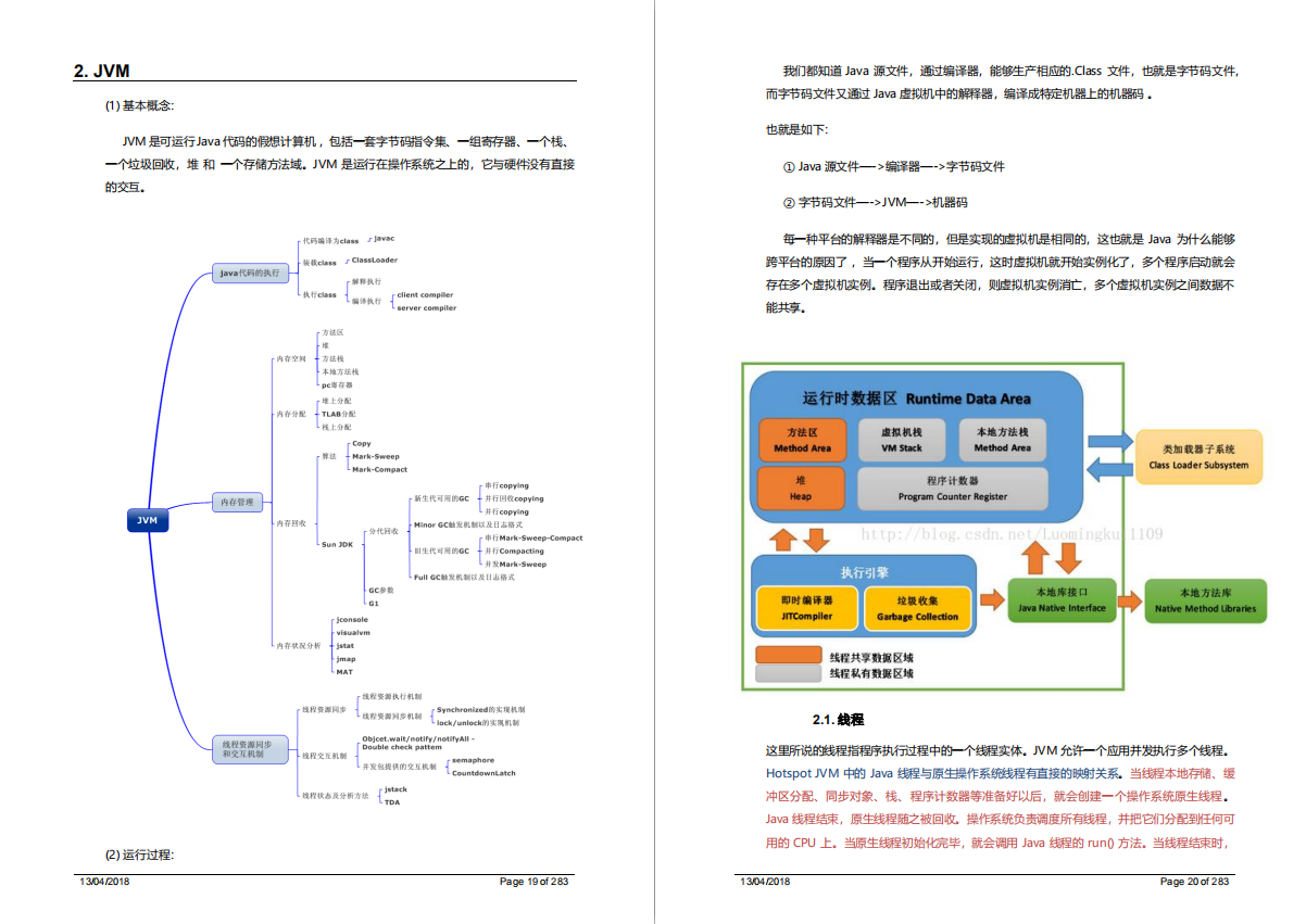 Java開發3年面試老被問到原理？不慌！SSM框架+JVM原理檔案送給你