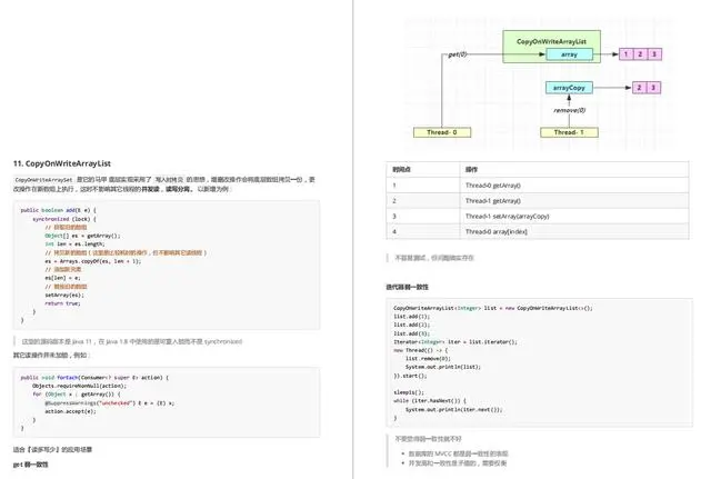 佩服！25天熬夜啃透這份20W字純手打Java并發學習筆記,拿下阿里P6