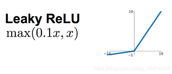 Leaky ReLU