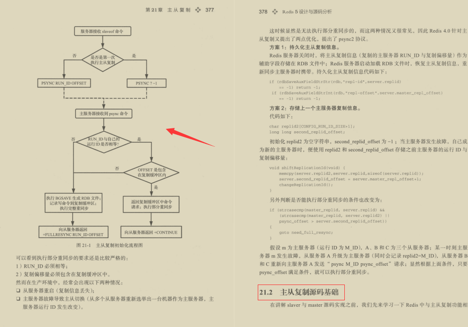 完美!阿里技術官新產669頁Redis高階手冊,技術進階必備