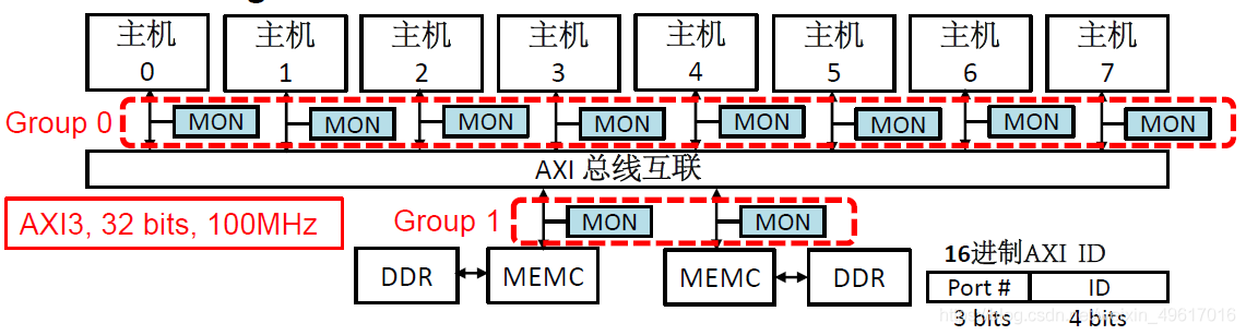 圖7  示例設計結構