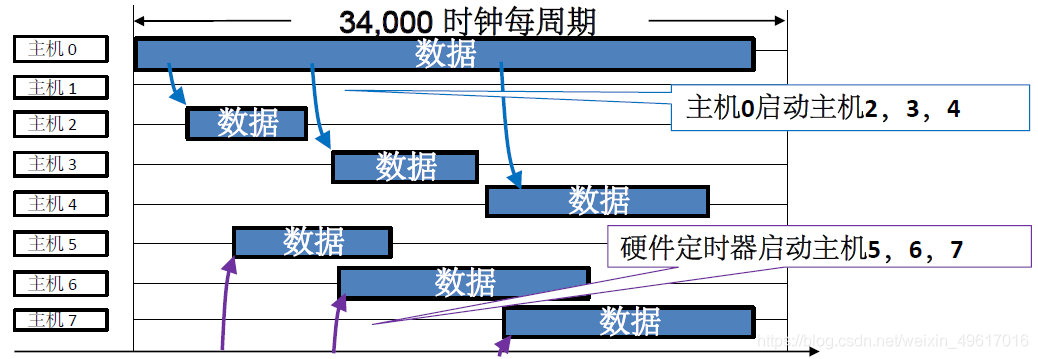 圖8  示例設計時序圖